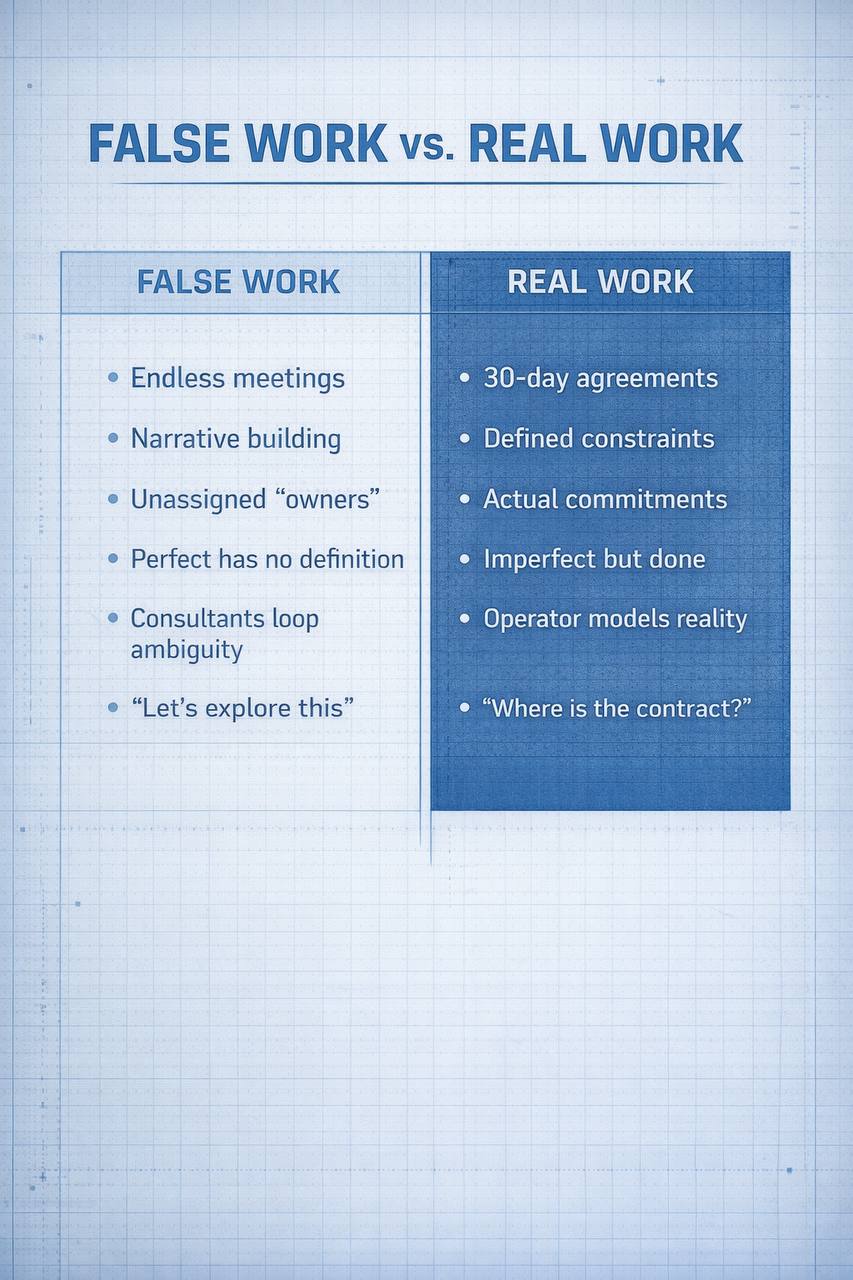 False Work versus Real Work comparison poster