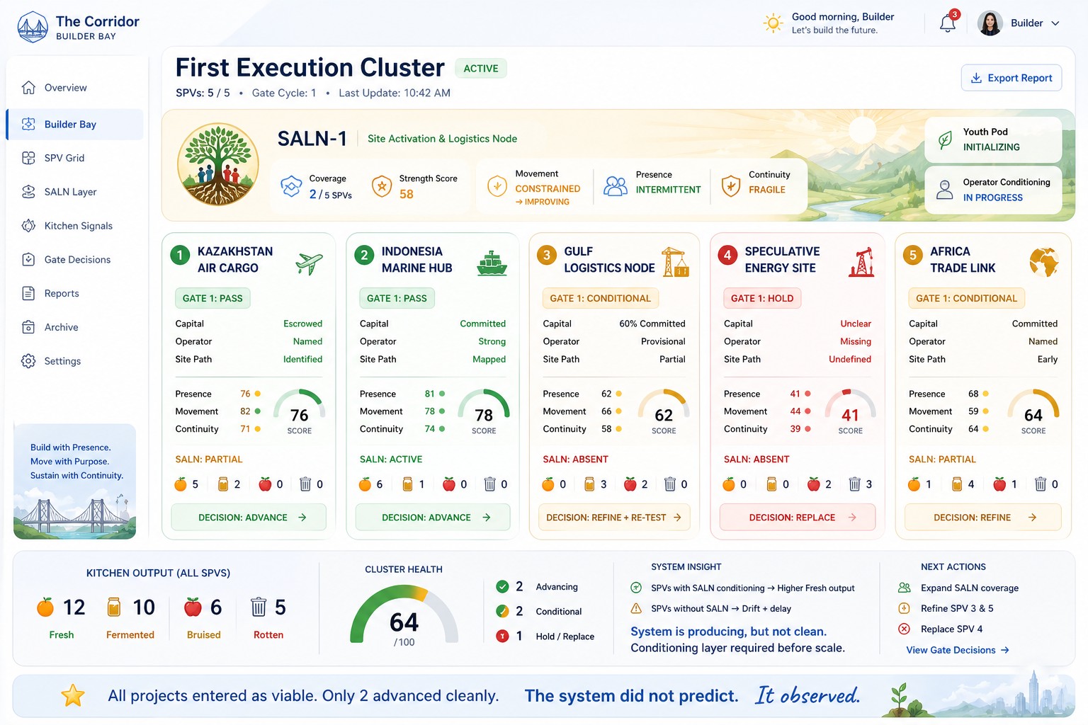 Builder Bay dashboard overview