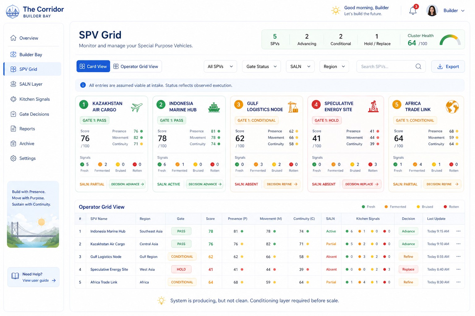 SPV Grid dashboard